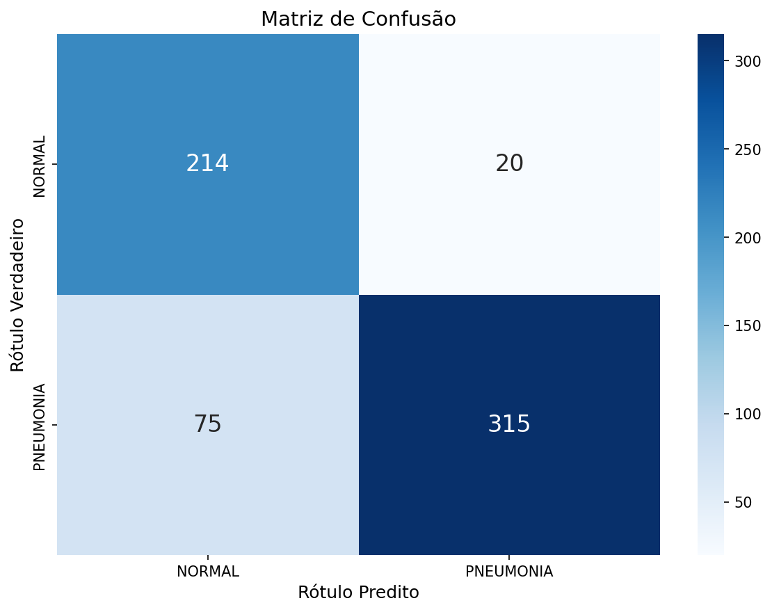 Matriz de Confusão - Exp 1