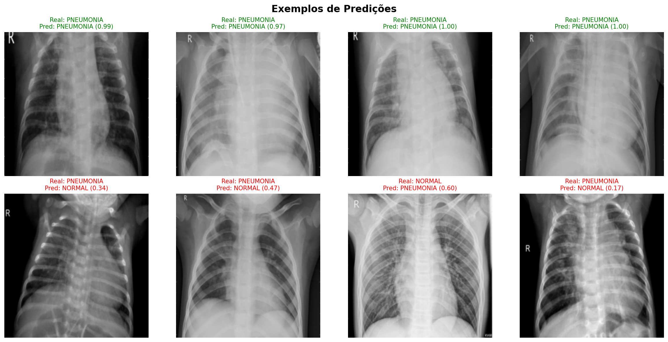 Exemplos de Predições - Exp 1