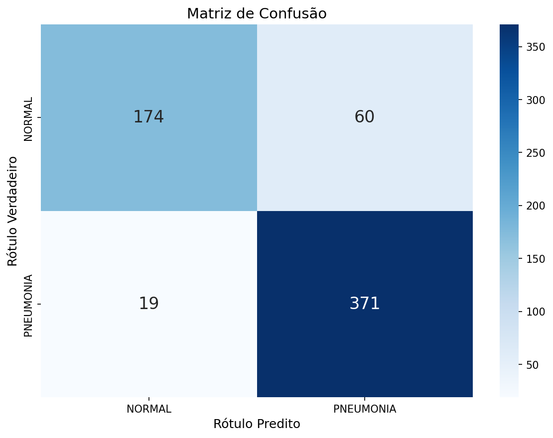 Matriz de Confusão - Exp 2