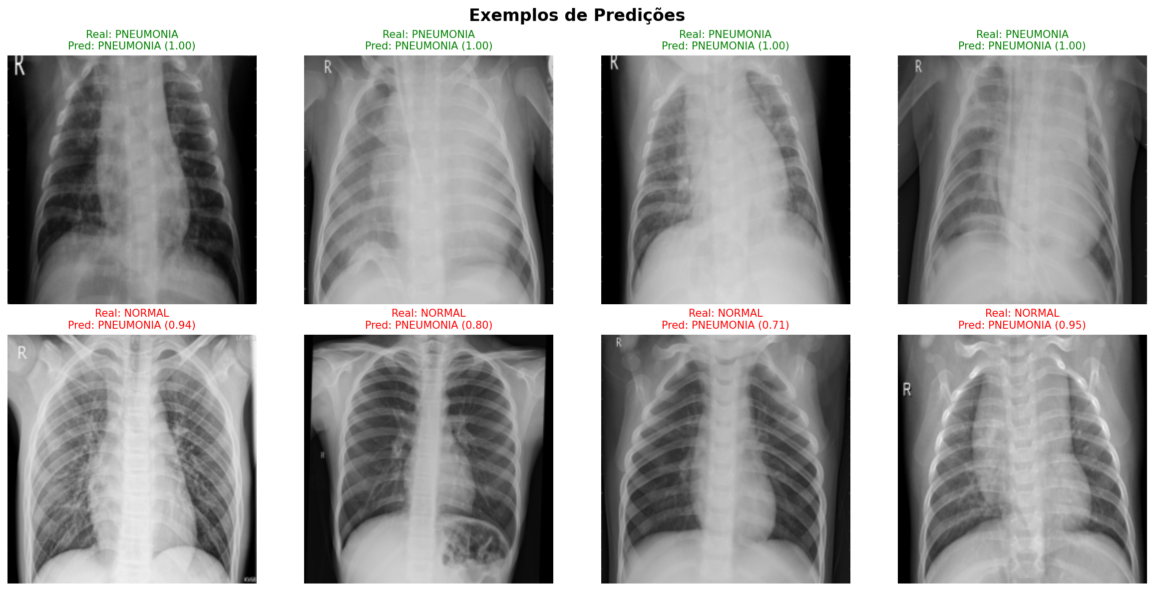 Exemplos de Predições - Exp 2