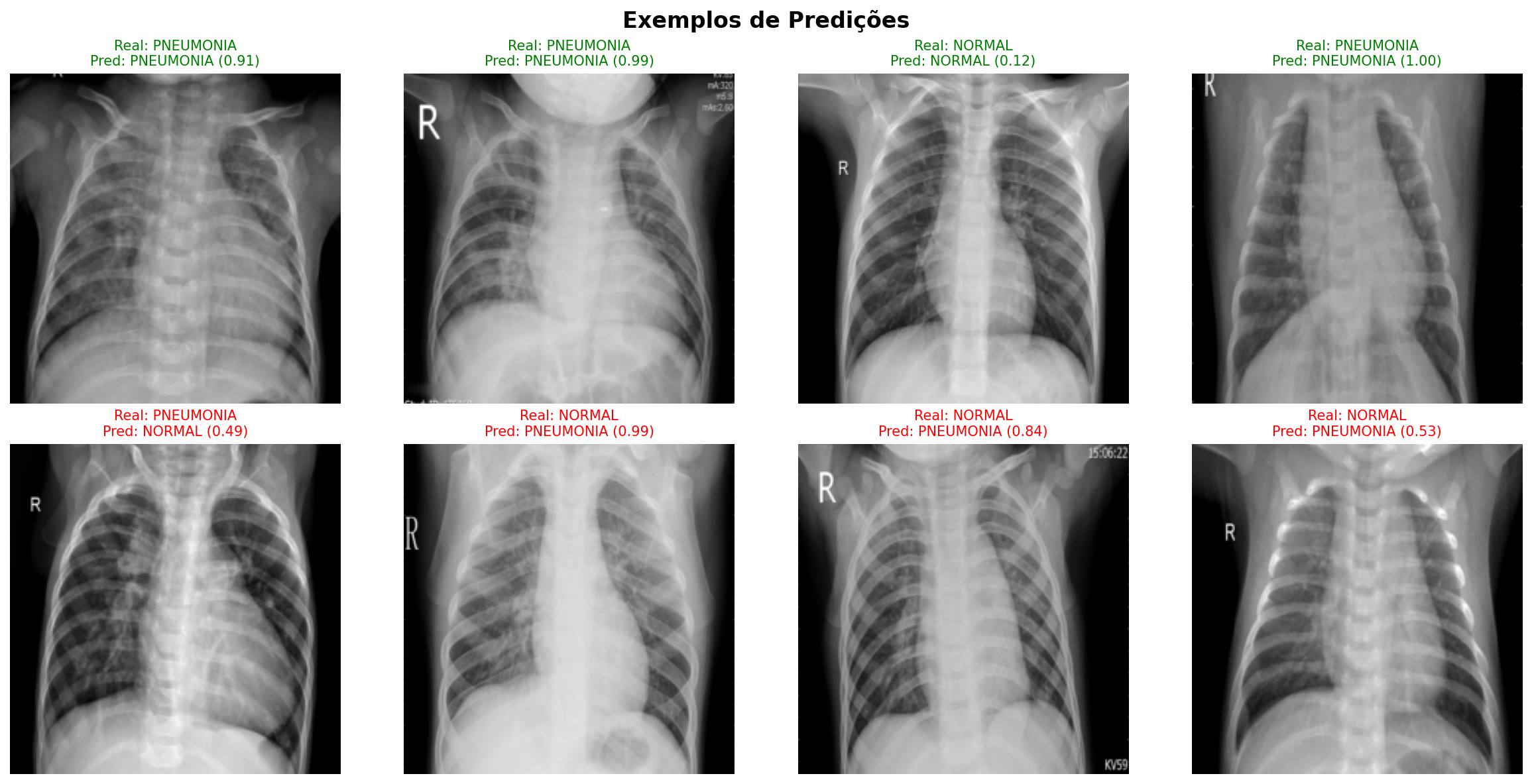 Exemplos de Predições - Exp 3